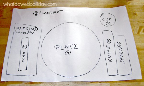 paper placemat with hand drawn spots and labels for place setting.