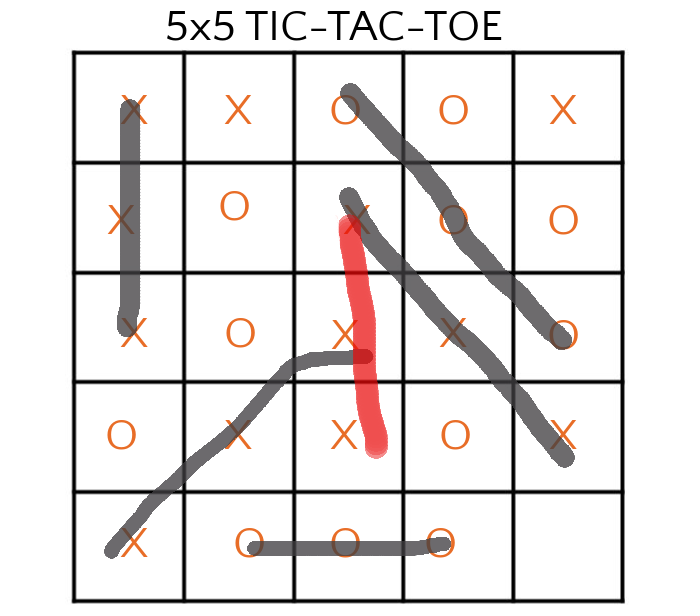 Tic Tac Toe 5 - Games 4-6  How to play Tic Tac Toe (Tic Tac Toe 5x5) 